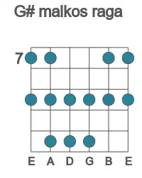 Guitar scale for G# malkos raga in position 7